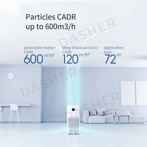 Xiaomi Air Purifier Pro H - Coverage 200 m²