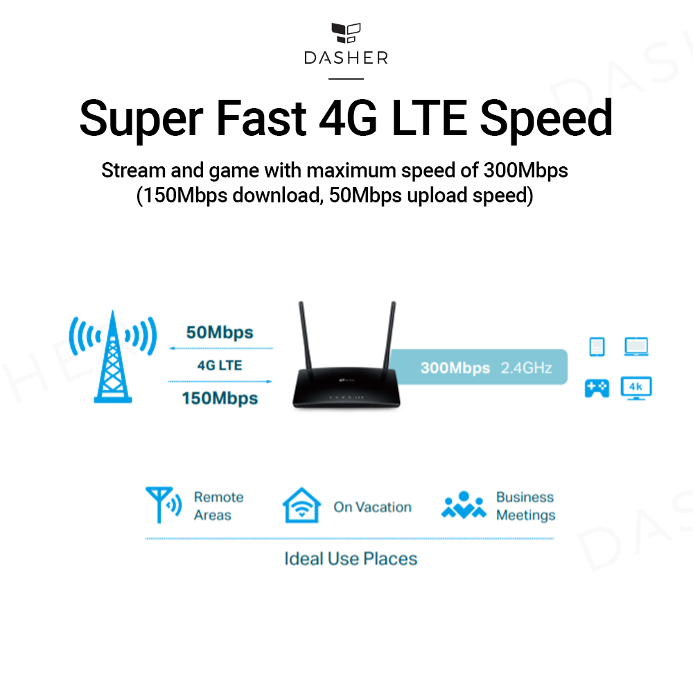 TP-Link TL-MR6400 Wifi Router