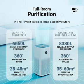 Xiaomi Air Purifier 4