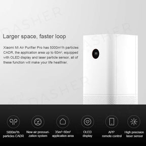 Xiaomi Air Purifier Pro - Coverage 166 m²