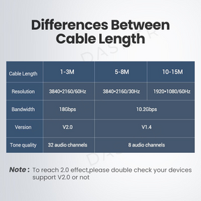 UGreen HDMI 2.0 Cable (1-5M)