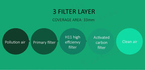 Xiaomi Air Purifier Filter - Enhanced Version
