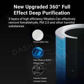 Xiaomi Air Purifier Pro H Filter