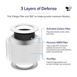 Levoit Air Purifier Filter - Core Mini