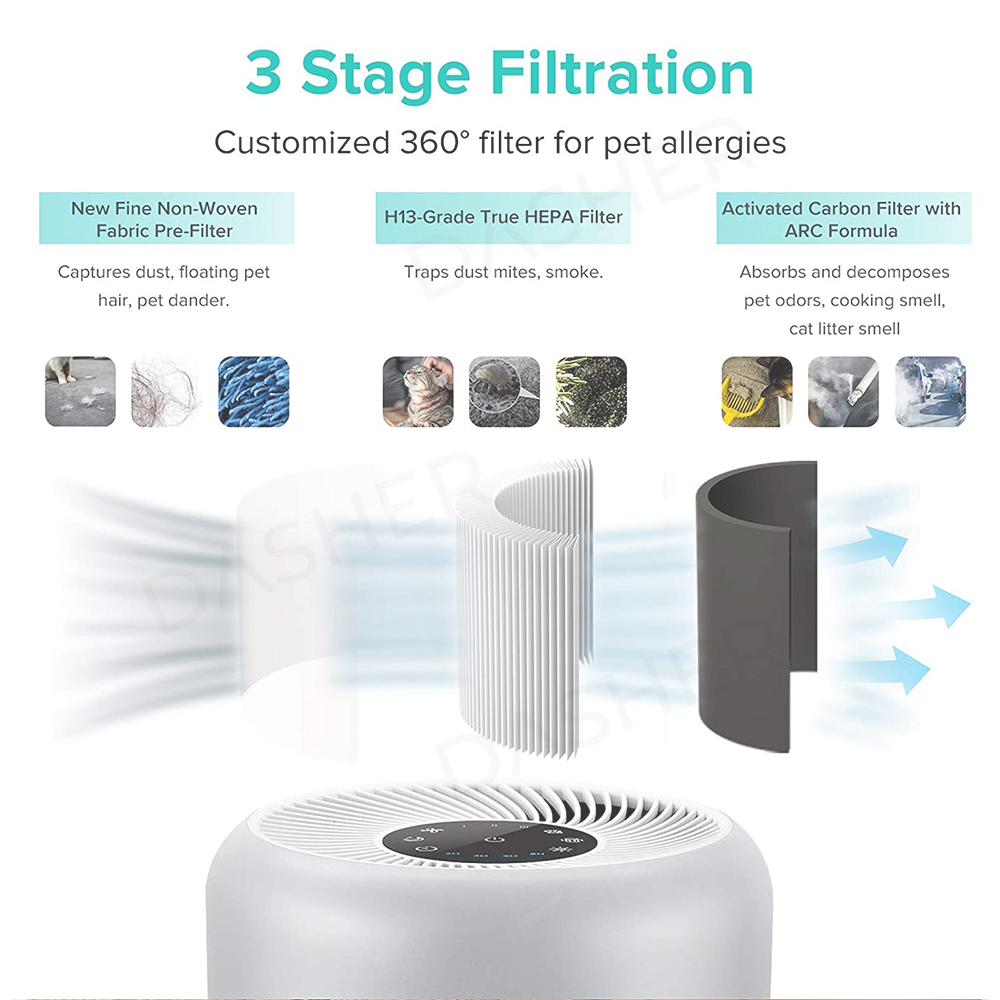 LEVOIT LV-H128 Air Purifier Replacement, 3-in-1 Pre-Filter, Capture Dust  Smoke Pollen, Activated Carbon, 3-Stage Filtration System, 2 Piece Set