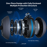 Yesoul Ab Roller J20