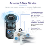 Replacement air purifier filter showing layered filtration media