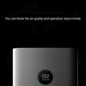 Xiaomi Air Purifier Pro - Coverage 166 m²