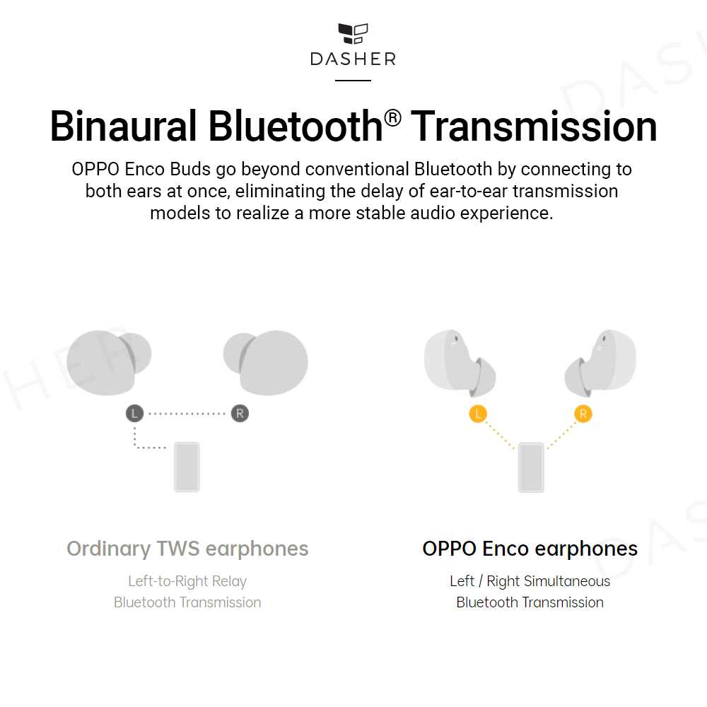 Oppo Enco Buds W12 Wireless Earphones