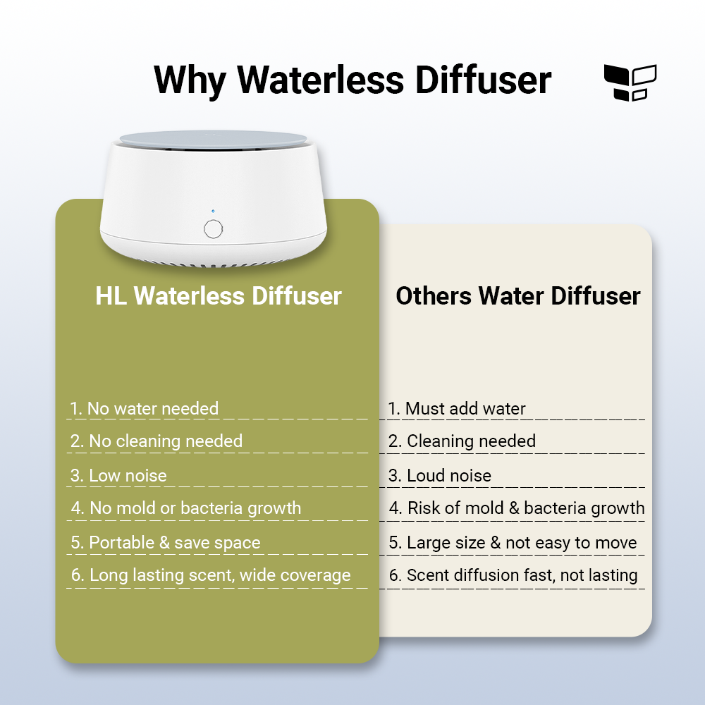 HL Fogless Aromatherapy Diffuser (Mosquito Dispeller)
