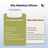 HL Fogless Aromatherapy Diffuser (Mosquito Dispeller)