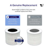 Levoit Air Purifier Filter - Core Mini