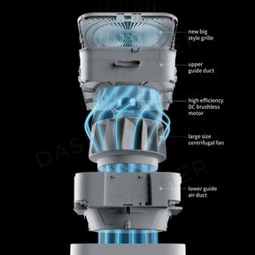 Xiaomi Air Purifier Pro H - Coverage 200 m²