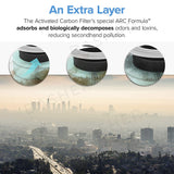 Activated carbon filter close-up with blue pleated media and black center opening.