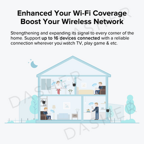 Xiaomi Wifi Range Extender Pro