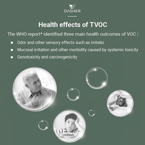 Aqara TVOC Air Quality Monitor Global