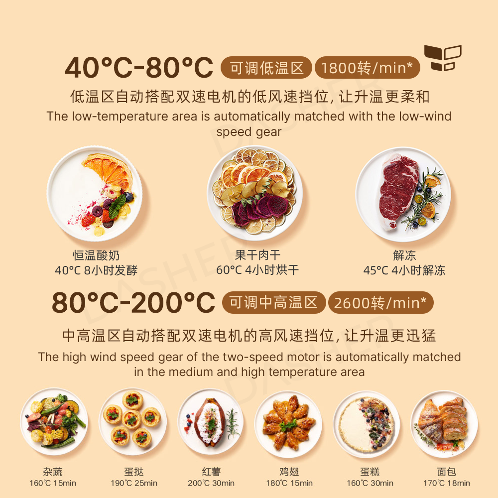 Xiaomi Mi Smart Air Fryer 米家空气炸锅 (CN Version)