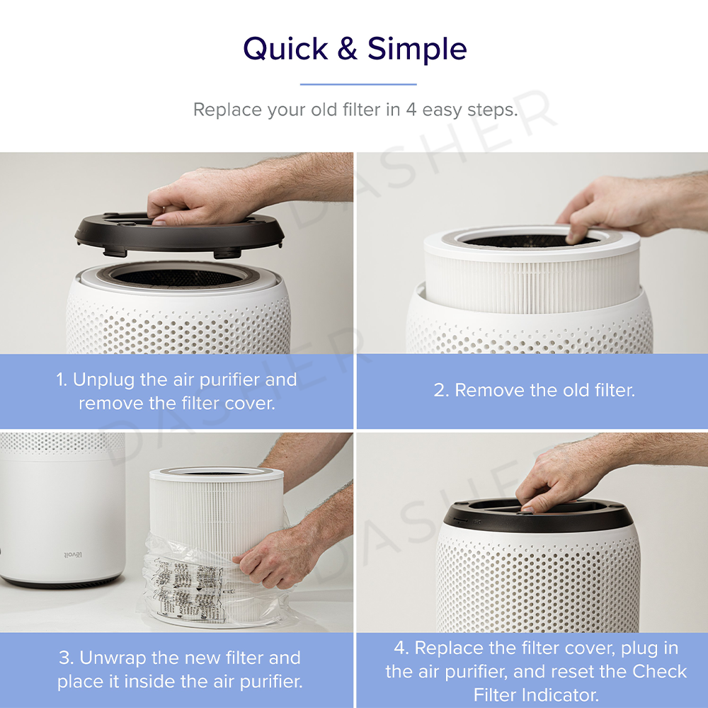 Levoit Air Purifier Filter - Core 400S