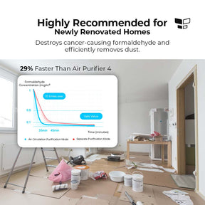 Xiaomi Smart Circulating Air Purifier