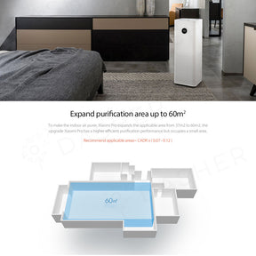 Xiaomi Air Purifier Pro - Coverage 166 m²