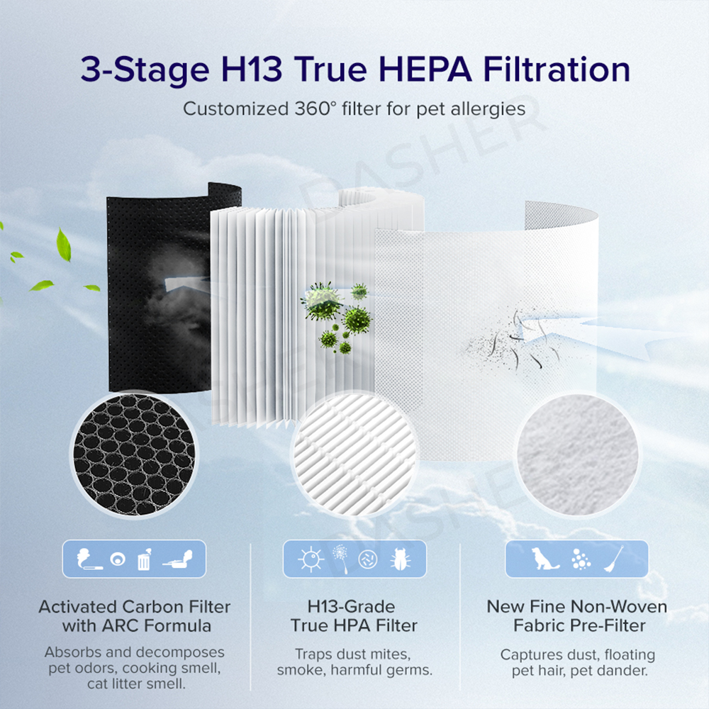 Levoit Air Purifier P350