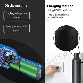 Shunzao Wireless Car Vacuum Z1/Z1 Pro