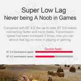 Super low lag feature graphic with GT1 earbuds illustration and Bluetooth speed comparison text