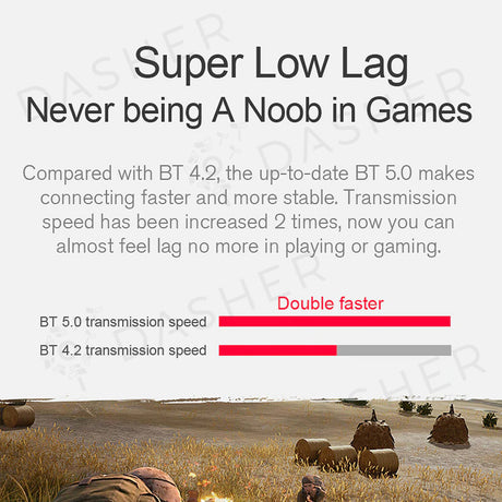 Super low lag feature graphic with GT1 earbuds illustration and Bluetooth speed comparison text
