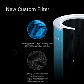 Xiaomi Air Purifier Pro H - Coverage 200 m²