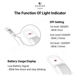 Miiiw Silent Click Wireless Mouse M20