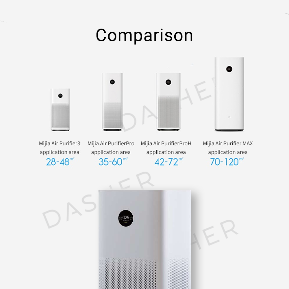 Xiaomi Air Purifier Pro H - Coverage 200 m²