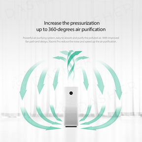 Xiaomi Air Purifier Pro - Coverage 166 m²