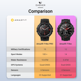 Amazfit T-Rex Pro