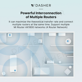 Xiaomi Router AX1800