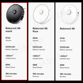 Roborock S6 Max V Robot Vacuum - 2500pa