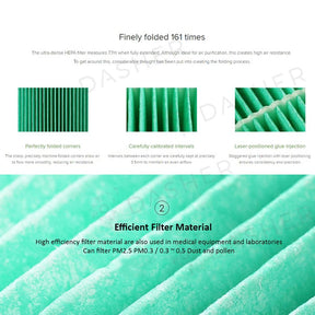 Xiaomi Air Purifier Filter - Enhanced Version