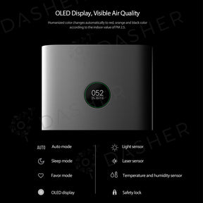 Xiaomi Air Purifier Pro - Coverage 166 m²