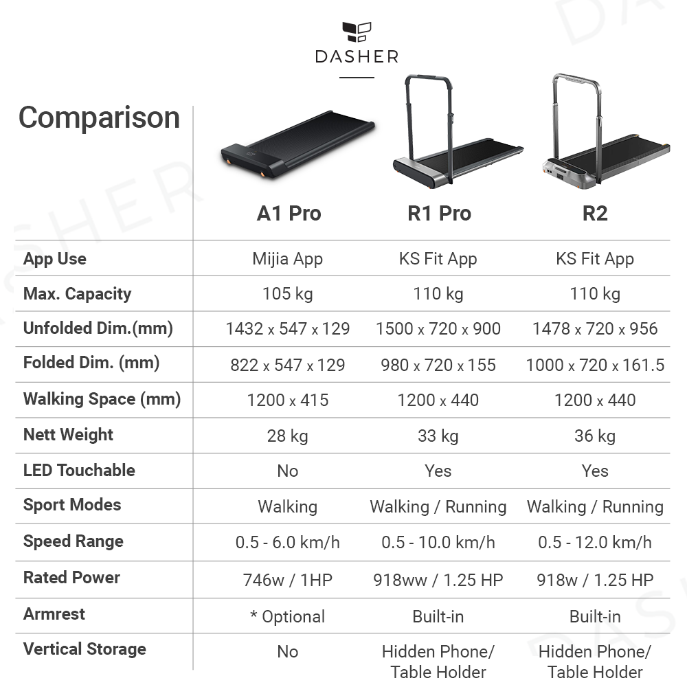 Kingsmith R1 Pro R2 Foldable Treadmill