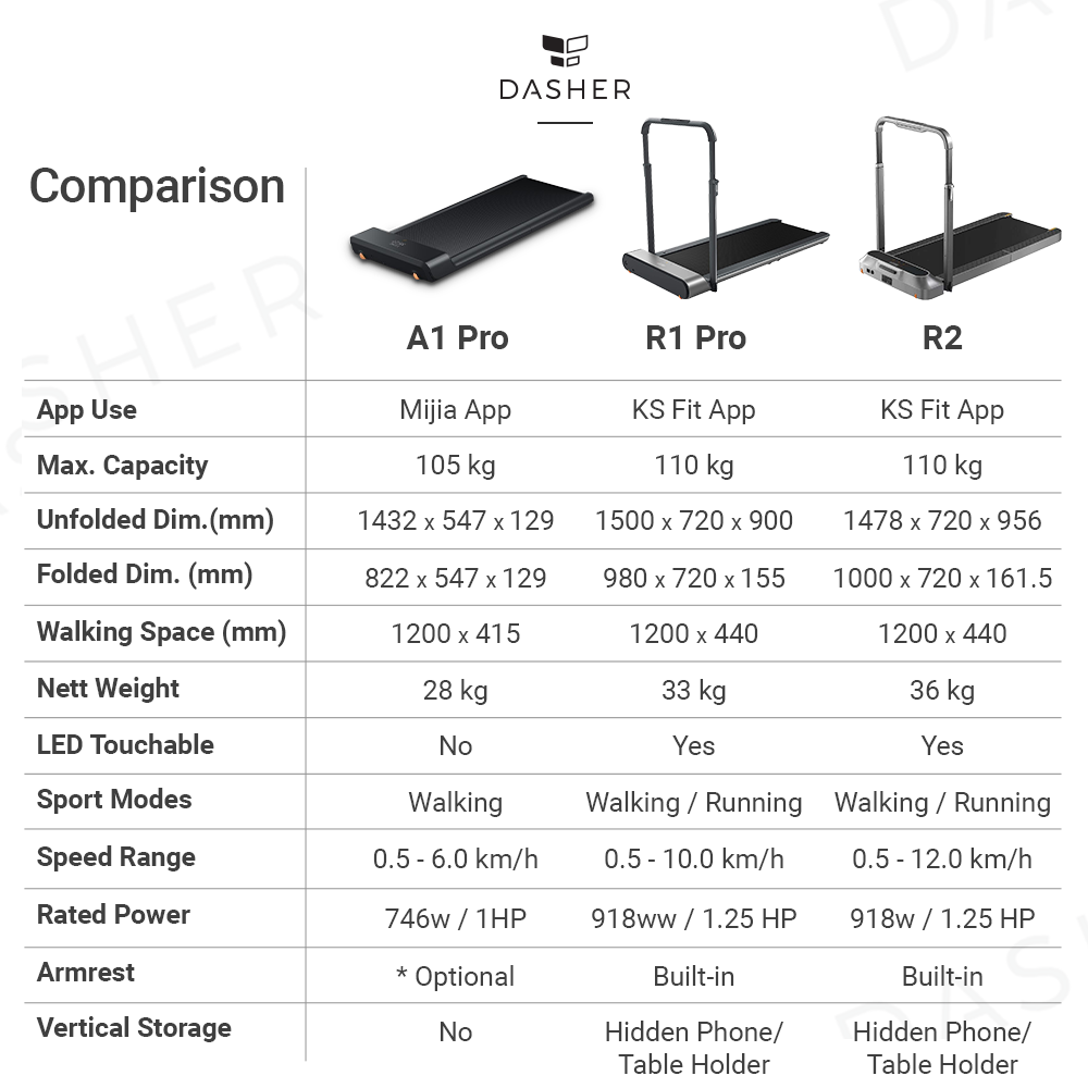 Kingsmith R1 Pro / R2 Foldable Treadmill