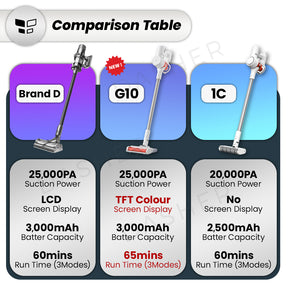 Xiaomi G10 Cordless Handheld Vacuum - 25Kpa
