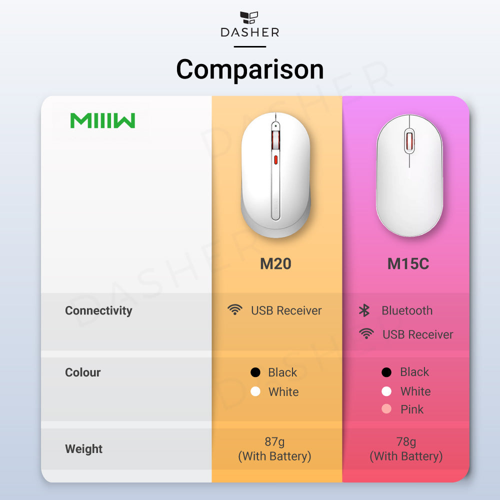 Miiiw Wireless Bluetooth Mouse M15C
