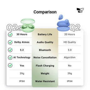 realme Buds Q2s