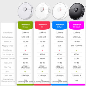 Roborock S5 Max Robot Vacuum - 2700 sqft