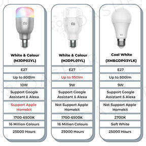 Xiaomi LED Smart Bulb - 16 Millions Colours