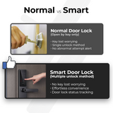 Smart door lock A100 keypad and handle shown in lock comparison graphic