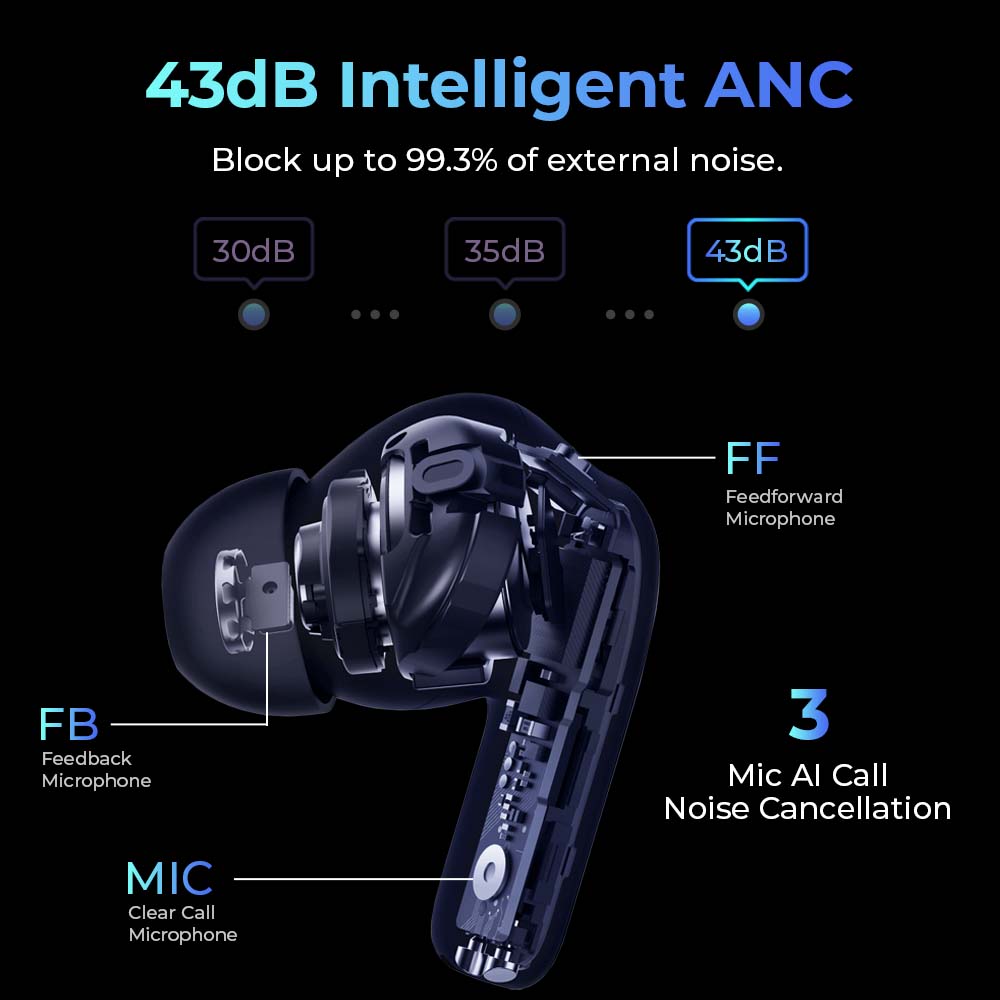 Redmi Buds 4 Pro earbud cutaway with 43dB ANC and microphone labels