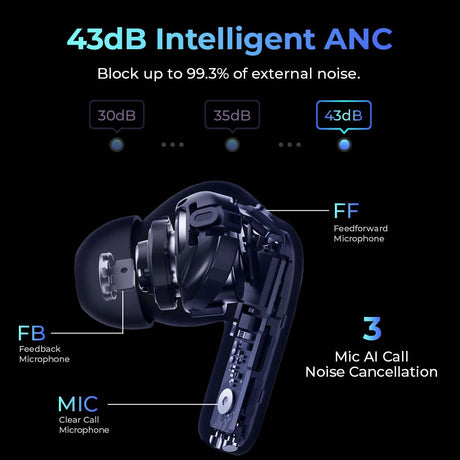 Redmi Buds 4 Pro earbud cutaway with 43dB ANC and microphone labels