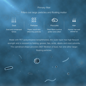 3 Layered Filter for Xiaomi Air Purifier