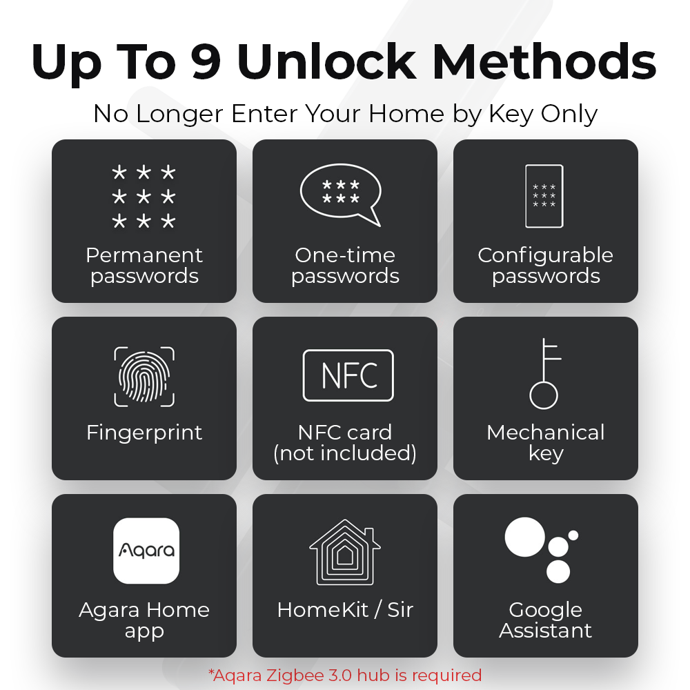 Smart door lock A100 with multiple unlock method icons on display keypad