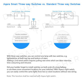 Aqara Smart Wall Switch -  Zigbee